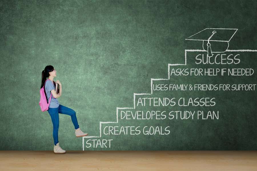 How Goal Setting Positively Impact on Achievement?